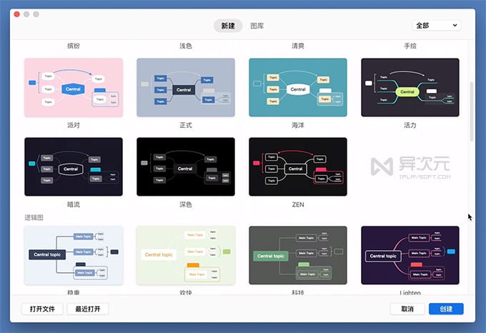 XMind 模版