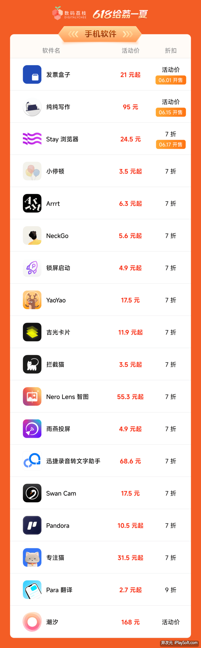 手机 APP 打折优惠