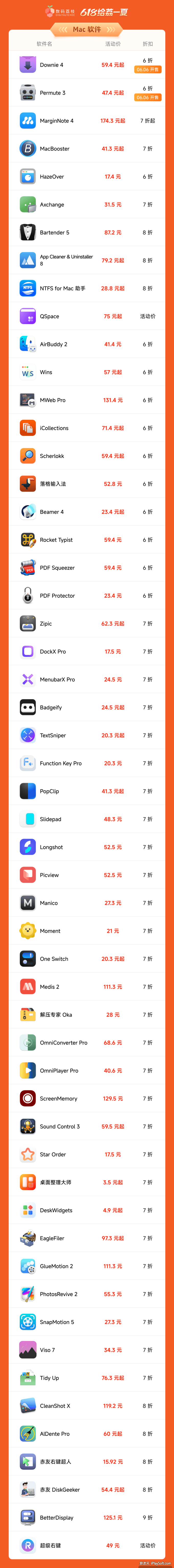 Mac 软件激活码打折促销