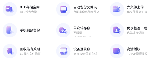 阿里云盘会员功能