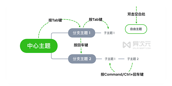 流程图制作