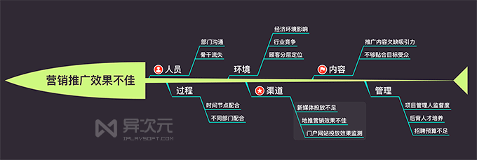 鱼骨图