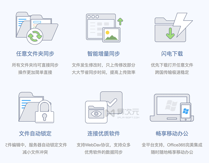 坚果云特点