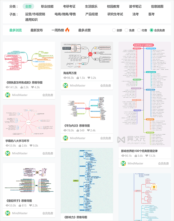 思维导图社区
