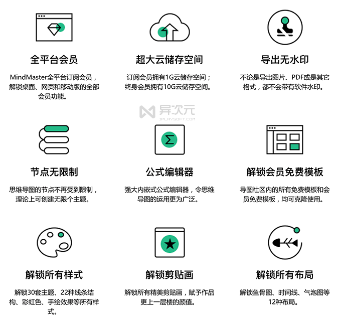Mindmaster 思维导图终身 VIP 会员
