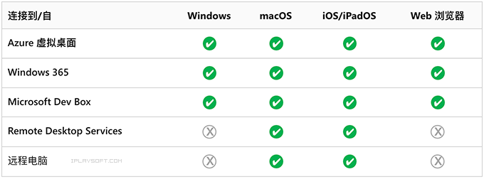 Windows App 远程桌面控制客户端